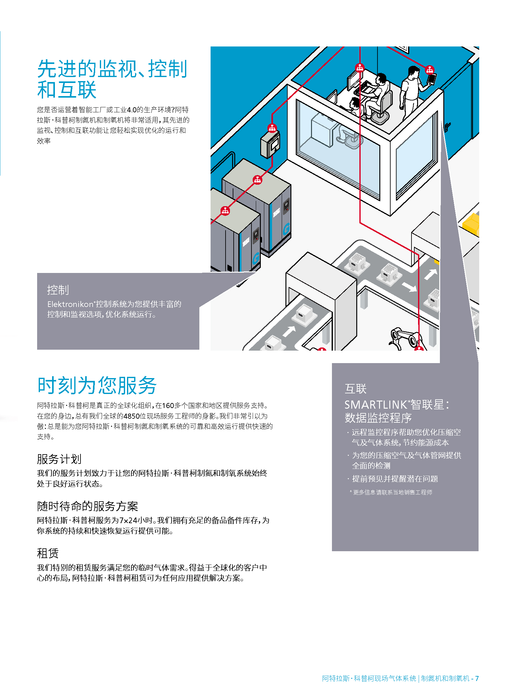\Uploads\阿特拉斯制氮制氧机介绍6.jpg